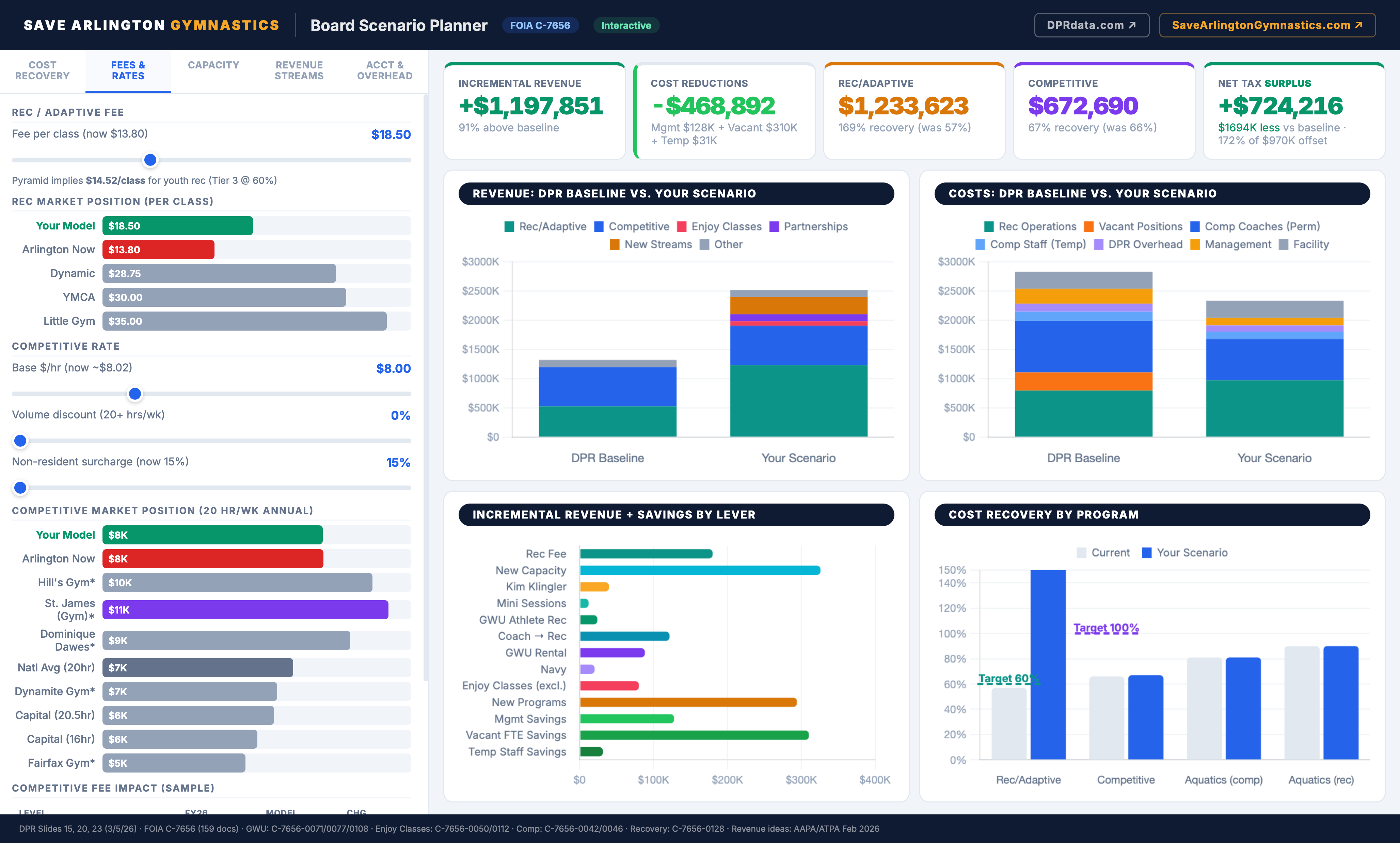 Board Scenario Planner — 50+ community solutions